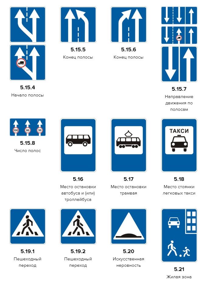 Запрещающие дорожные знаки с пояснениями 2021. Знаки дорожного движения с расшифровкой. Знаки движения пдд 2021. Зекк дорожного движения. Дорожные знаки с пояснениями и обозначениями для водителя.